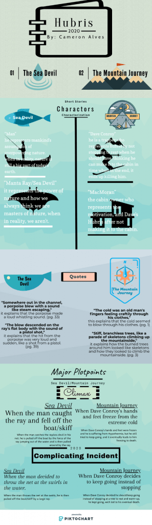 Short Story Infographic: Synthesis of The Sea Devil and A Mountain Journey