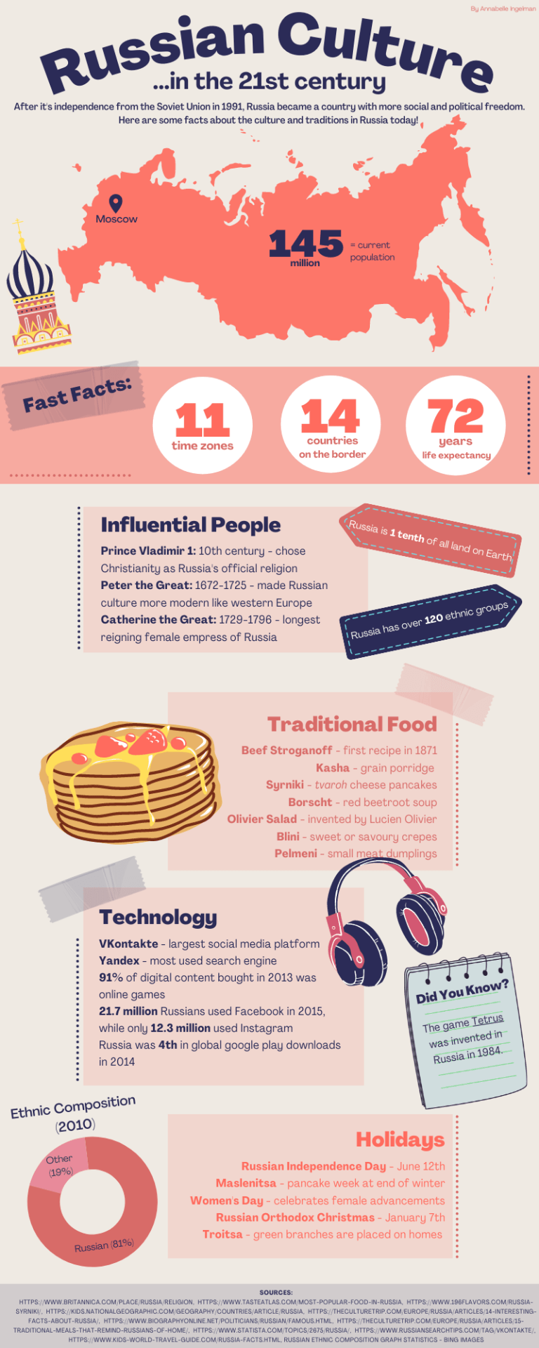 Russian Culture Infographic