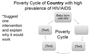 poverty cycle1