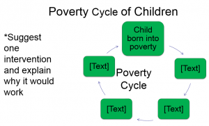 poverty cycle2