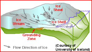 ice-stream-ice-shelf-diagram