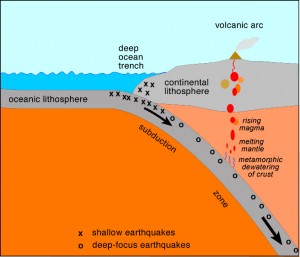 subduction-diagram