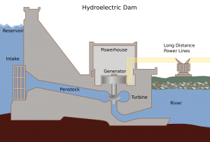 2000px-Hydroelectric_dam.svg