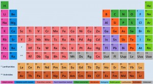 Periodic table with legend